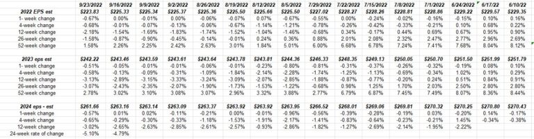 SP 500 Earnings: How Long Can SP 500 Earnings Hold Up? โ Fundamentalis SP 500 Earnings: How Long Can SP 500 Earnings Hold Up? โ Fundamentalis